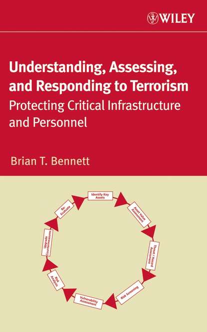 Understanding, Assessing, and Responding to Terrorism