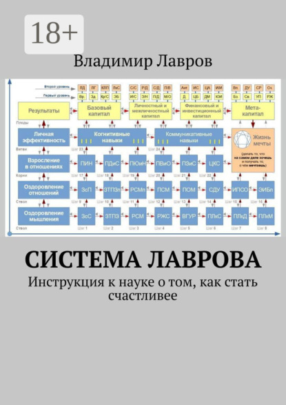 Система Лаврова. Инструкция к науке о том, как стать счастливее