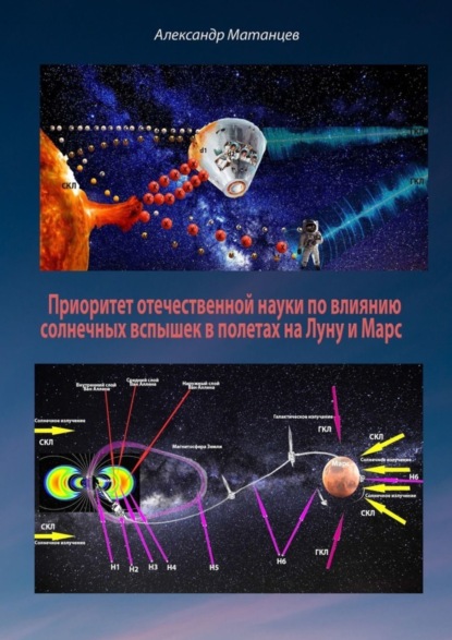 Приоритет отечественной науки по влиянию солнечных вспышек в полетах на Луну и Марс