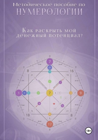 Нумерология. Как раскрыть мой денежный потенциал?