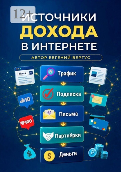 Источники дохода в интернете