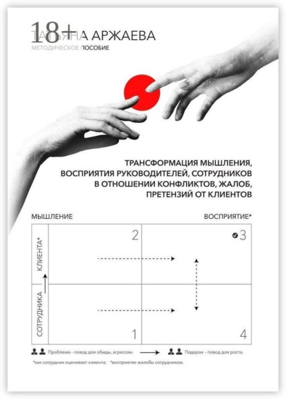 Трансформация мышления сотрудников в отношении претензий клиентов. Трансформация мышления, восприятия руководителей, сотрудников в отношении жалоб, претензий от клиента и конфликтов с ним