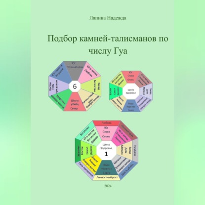 Подбор камней-талисманов по числу Гуа