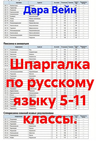 Шпаргалка по русскому языку 5-11 классы
