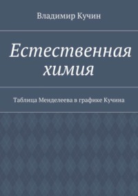 Естественная химия. Таблица Менделеева в графике Кучина