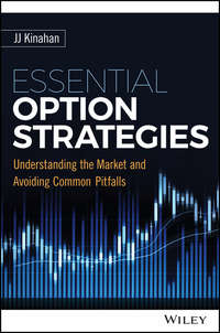 Essential Option Strategies