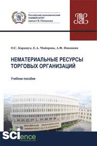 Нематериальные ресурсы торговых организаций