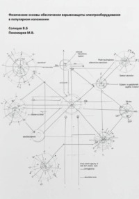 Физические основы обеспечения взрывозащиты электрооборудования в популярном изложении