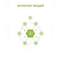 Интернет вещей