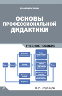 Основы профессиональной дидактики