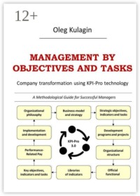 Management by Objectives and Tasks. Company transformation using KPI-Pro technology