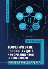 Теоретические основы аудита информационной безопасности. Анализ объекта аудита