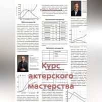 Курс актерского мастерства