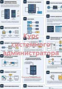 Курс системного администратора