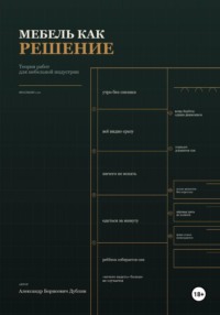 Мебель как решение. Теория работ для мебельной индустрии