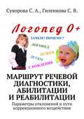 Маршрут речевой диагностики, абилитации и реабилитации. Параметры отклонений и пути коррекционного воздействия