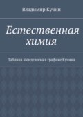 Естественная химия. Таблица Менделеева в графике Кучина