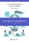 Инфографика по книге: Научиться быть счастливым. Тал Бен-Шахар
