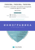 Инфографика по книге: Любовь, любовь, любовь. О разных способах улучшения отношений, о приятии других и себя. Лиз Бурбо