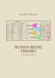 Human Being Theory. For Dummies