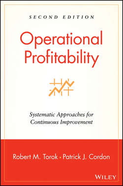 Operational Profitability