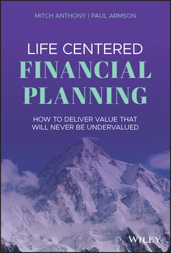 Life Centered Financial Planning