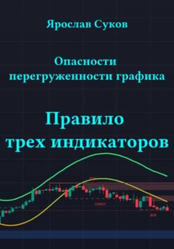 Опасности перегруженности графика: правило трех индикаторов