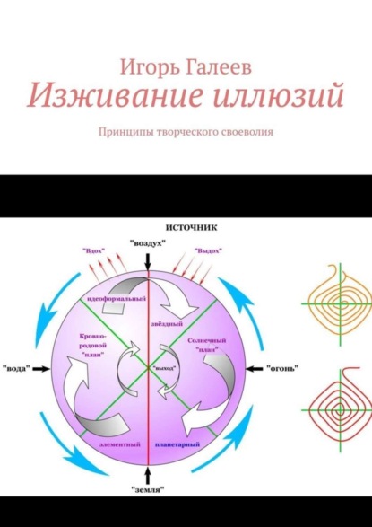 Изживание иллюзий. Принципы творческого своеволия