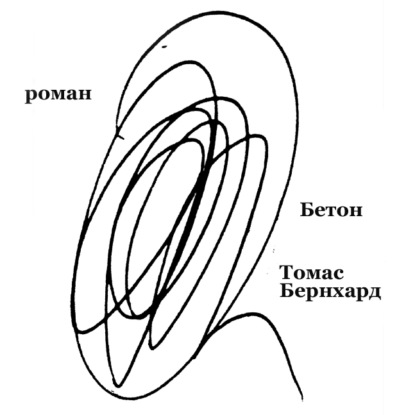 Бетон